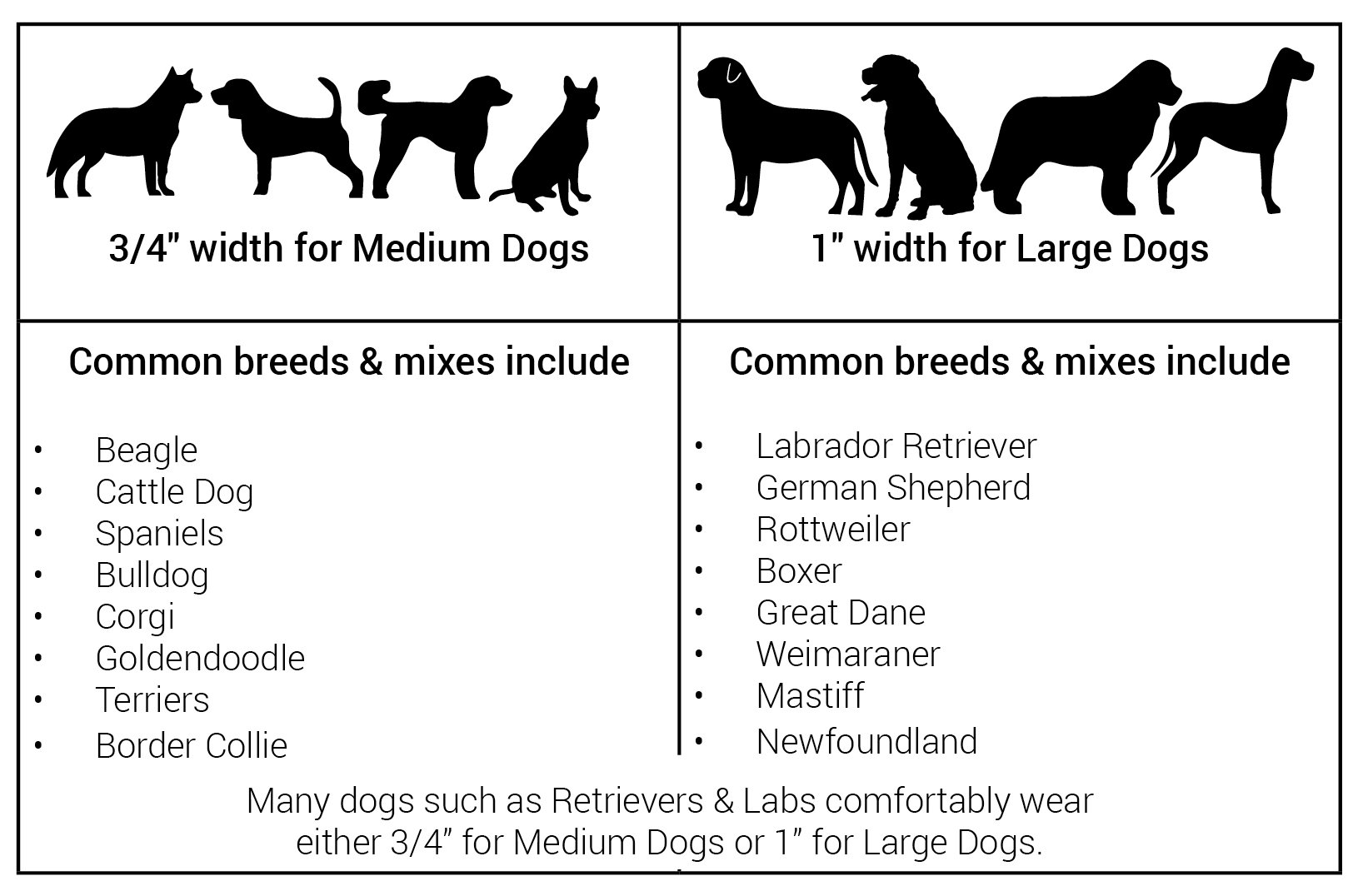 Dog breeds and sizing Help for Martingale Dog Collars