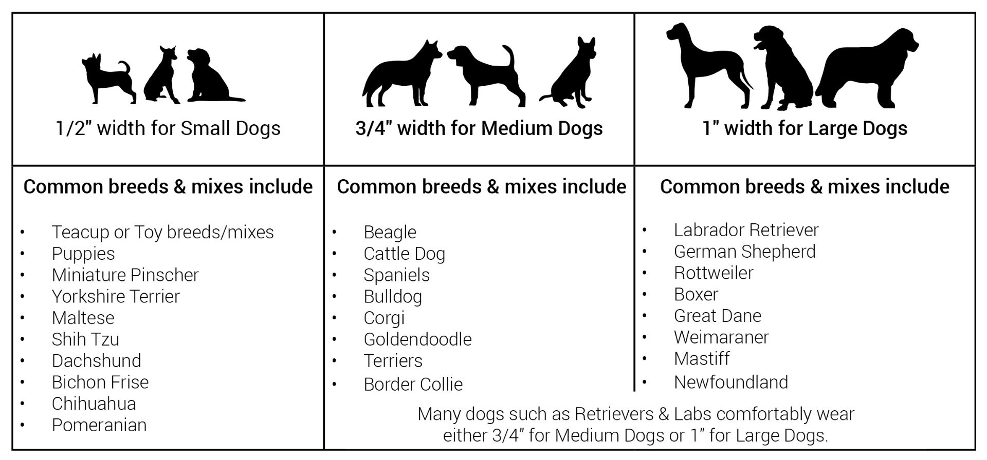 Dog breeds and sizing Help